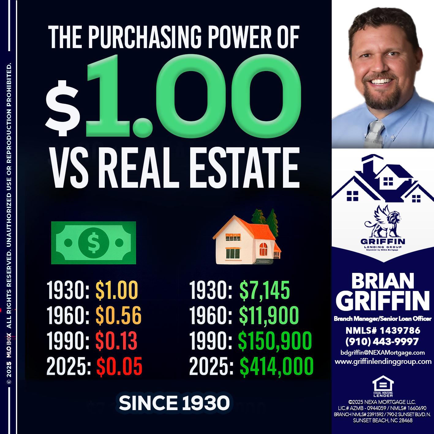 THE PURCHASING - Brian Griffin -Senior Mortgage Consultant