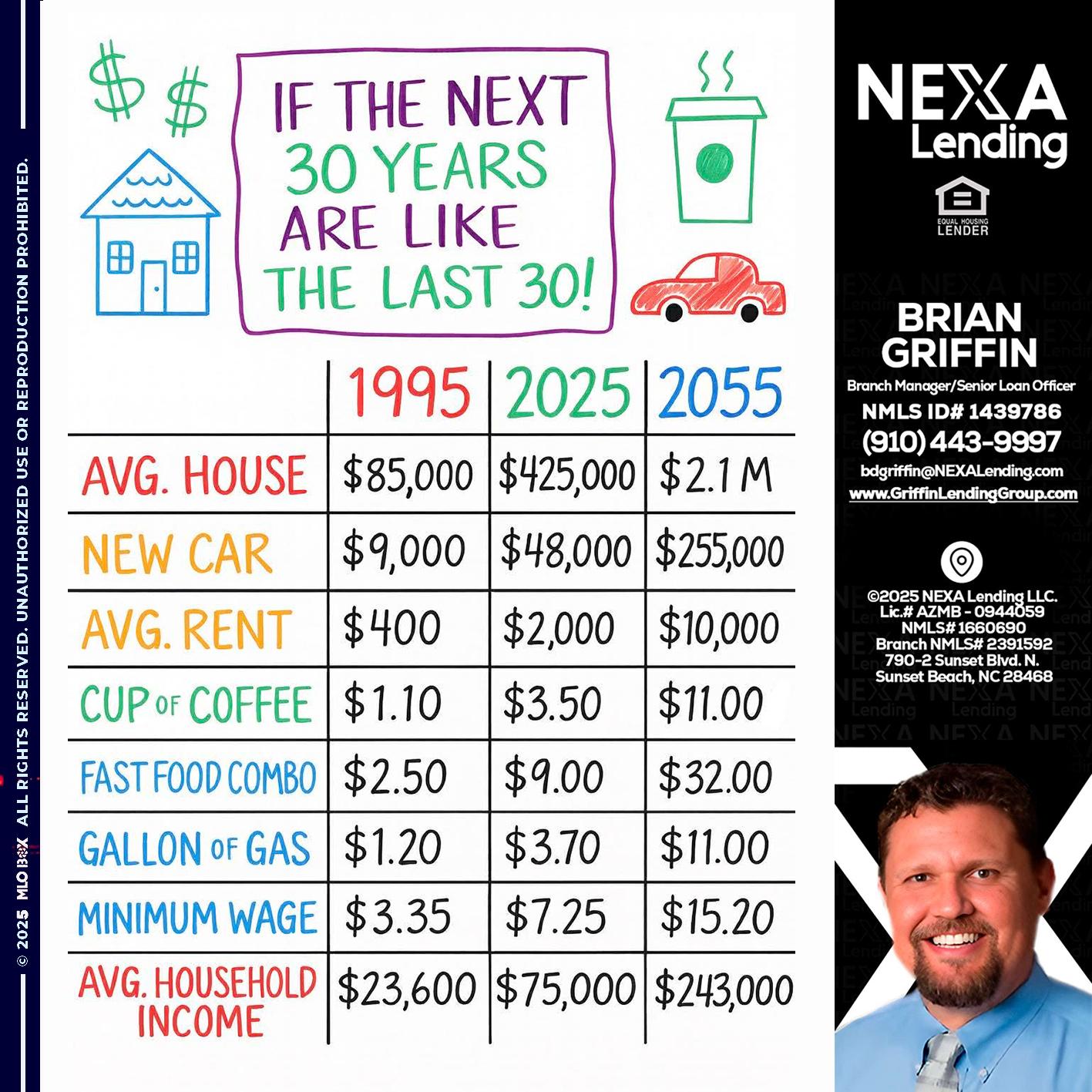 in the next 30 years - Brian Griffin -Senior Mortgage Consultant