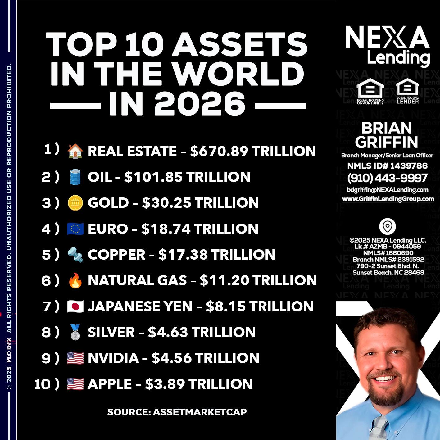 top 10 - Brian Griffin -Senior Mortgage Consultant