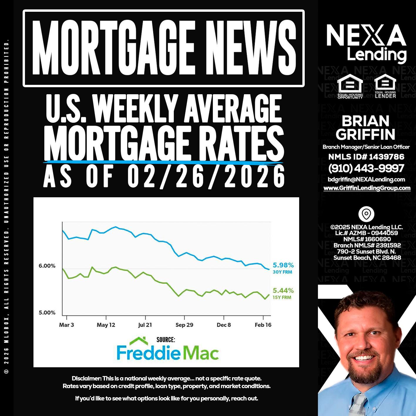 mortgage news - Brian Griffin -Senior Mortgage Consultant