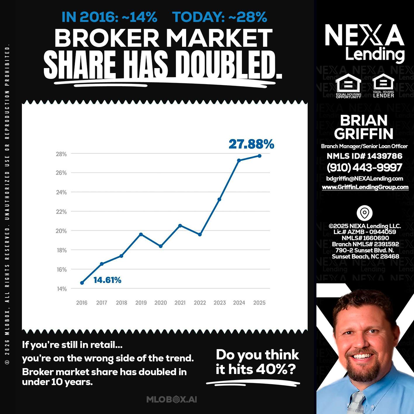BROKER MARKET - Brian Griffin -Senior Mortgage Consultant