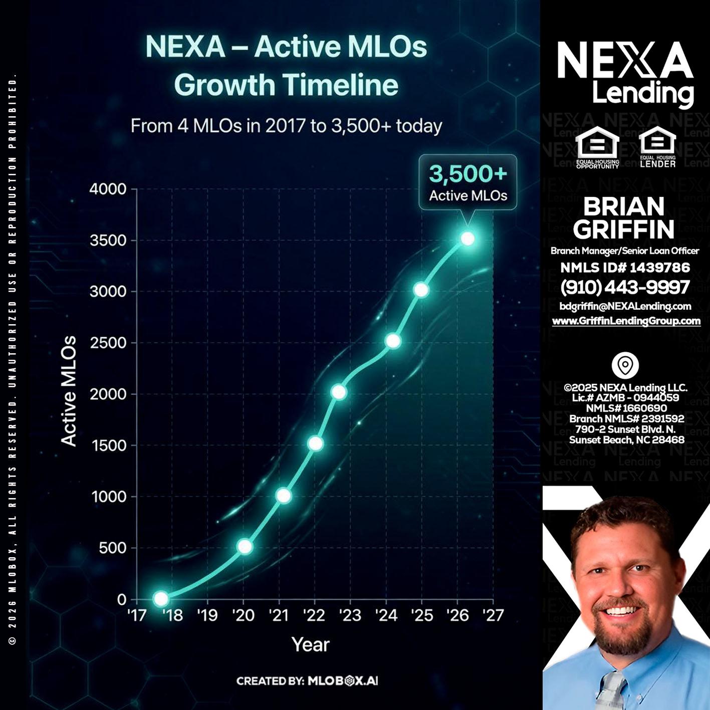 3500 MLOs - Brian Griffin -Mortgage Broker