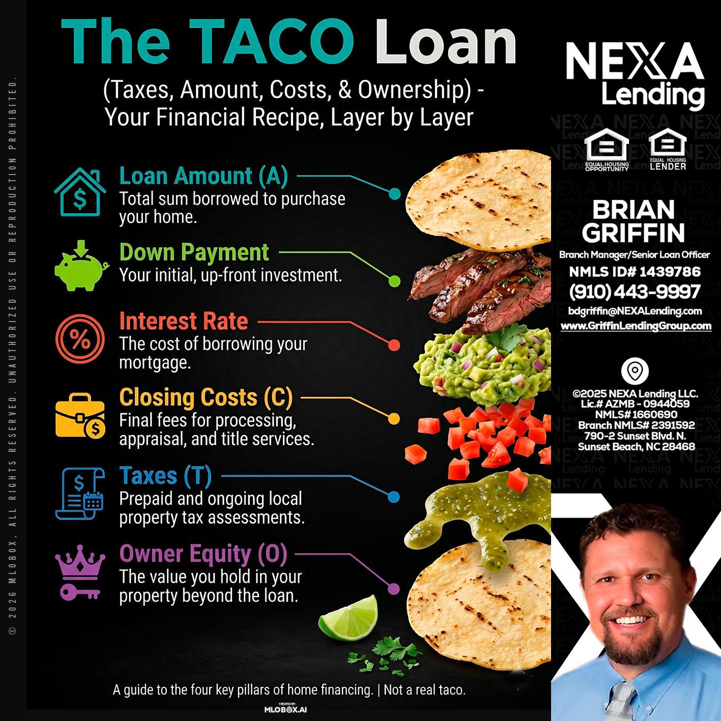 taco loan - Brian Griffin -Mortgage Broker