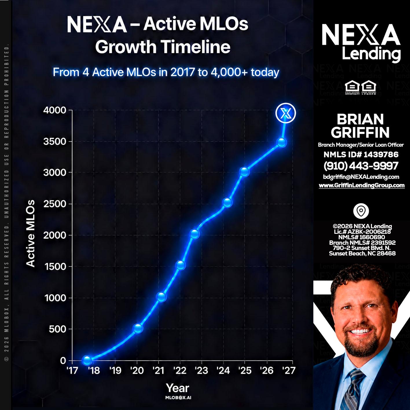 NEXA ACTIVE MLOs - Brian Griffin -Mortgage Broker